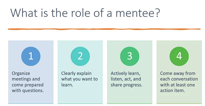 Role of a mentee graph 