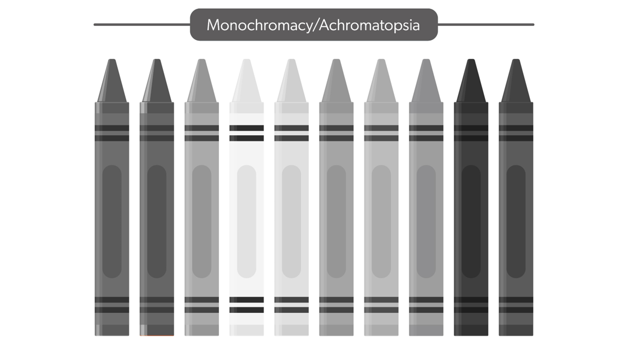 Monochromacy or Achromatopsia